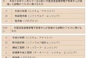 日本工作签证“技人国”全解析：文科理科不再纠结，赴日就业门道多