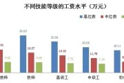 「技术工人黄金时代，AI基建潮带来高薪新机遇」