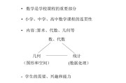 新加坡数学教育里的AI秘密，原来个性化学习是这样做到的