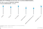 AI刻度线：技术在进化，我们的耐心在哪儿划线？