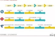 从“没信号”到“万物互联”，聊聊我们这几十年的通信折腾史