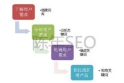 SEO营销技术大换血：2026年你再这么搞，流量就真的跑光啦！