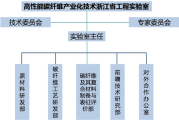 产业技术基础设施那点事儿：你的创新项目为啥总卡在半路上？