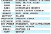 爆款！计算机18大专业：高薪前景与避坑指南，一篇文章全搞定！