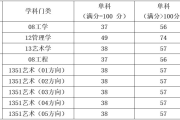 上海工程技术大学录取线2026参考：不同专业能差30分？位次比分数更关键！