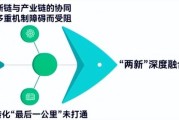产业融合进行时：当科技开始讲人话，咱的日子咋就变了样？
