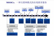 从算盘到量子比特，咱们咋就走到了今儿个？