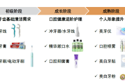 别被高科技唬住，好产品就得这么“磨”出来