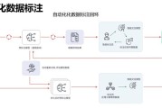 AI这头电老虎，到底该拿啥来喂？