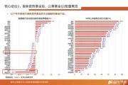 基金买AI，2026年还能上车吗？听听基金经理怎么说