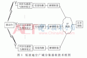 短波广域分集技术：突破通信壁垒，赋能全域作战