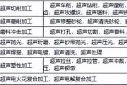 超声波加工：硬脆材料克星，精密制造的革命性突破！
