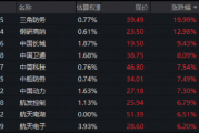 AI行情深夜惊魂背后：涨价潮与算力荒里的明日确定性