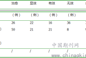 LEEP刀那些事儿：过来人的经验和你想知道的细节