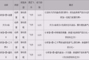 化工生产那点事：从让人头疼的“老难题”到看见希望的“新造化”