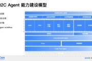 AI编程伙伴进化论：从代码补全到项目协作者