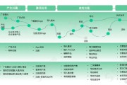 Excel智能进化：当表格遇到AI，工作还能这么轻松