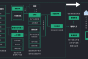 AI容差：当智能学会“装傻充愣”的艺术