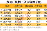 AI收入预测这玩意儿到底准不准？我扒了半年数据讲点大实话