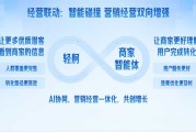 AI营销工具咋选？告别手忙脚乱，这份“内外兼修”指南让你一步到位