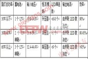 恒流源好坏判断与检测实操指南（适配工业设备维修与实验室精密测试场景，新手工程师也能轻松上手）