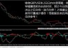 外汇技术面分析那些事儿，手把手教你做交易决策
