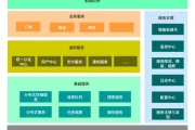 突破架构瓶颈：微服务平台一站式实战指南
