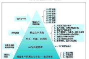 探秘精益生产的技术体系：从理念到落地的全攻略