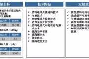 别再傻傻分不清！技术目标分析包括这些“人话”才算数