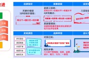 做管理还是搞技术，这道选择题有没有标准答案？