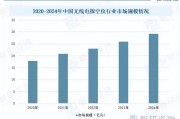 从聊天到办事，2026年技术市场发展迈入“做事时代”