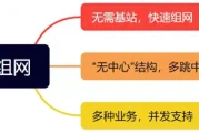 无线自组网：无人装备协同作战的“神经中枢”，一文解锁未来战场通信密码！