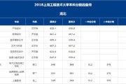 上海工程技术领域高校实力大：你的理想选择在哪里？