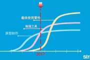 3D打印革命：颠覆性技术为何迟迟未能普及？真相在这里！