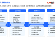 中国人工智能大企业评估全攻略：手把手教你避开坑摸清门道