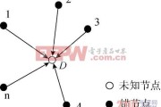 无线传感器网络定位技术：从“找位置”到“懂环境”的智能进化
