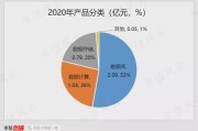 信息技术行业标准：藏在数字世界里的“交通规则”