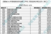 乖乖，想摸清安徽邮电职业技术学院的分数线门道？看这一篇就管了！