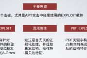 反病毒软件已经“成精”了？2026年最新技术正在让木马无处遁形