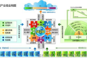 IT技术全家桶：2026年身边这些看不见的智能到底咋工作的