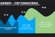 人智共舞：开发者如何与AI搭档，破解效率与质量的双重迷思