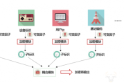 2026年了，别让“信任”成为你公司最奢侈的消耗品