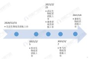 别让好技术烂在实验室里！这条路线图能救你的研发项目
