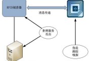 物联网时代的“隐形管家”：让万物开口说话的RFID