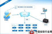 云计算技术提供的实用秘籍大公开