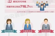 体制内技术大拿的春天：一文读懂公务员专业技术类的发展门道
