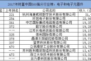 原来安防公司的业务范围这么广，不只是装摄像头那么简单