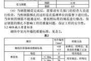 工程施工技术保证措施整理全攻略