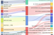 AI这趟过山车：从给老婆写诗到差点毁灭人类，咱得看懂这张“倒车票”