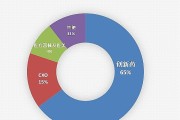 一度生物技术，那个曾经在健康领域掀起波澜的名字